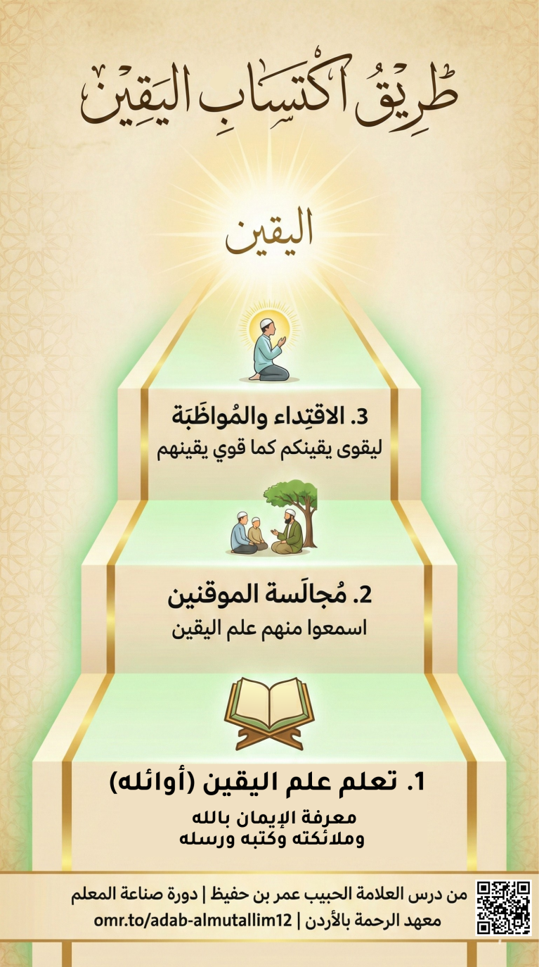 طريق اكتساب اليقين