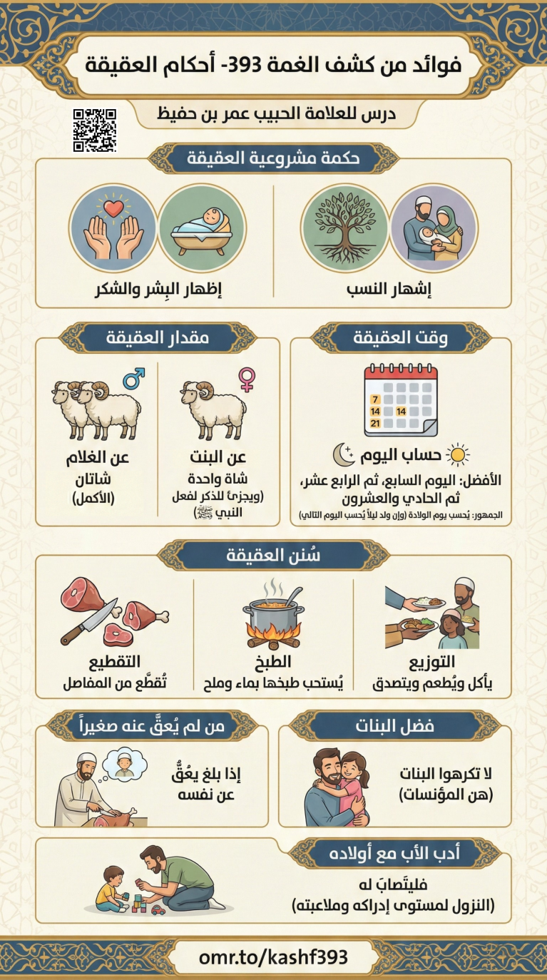 فوائد من كشف الغمة 393- العقيقة